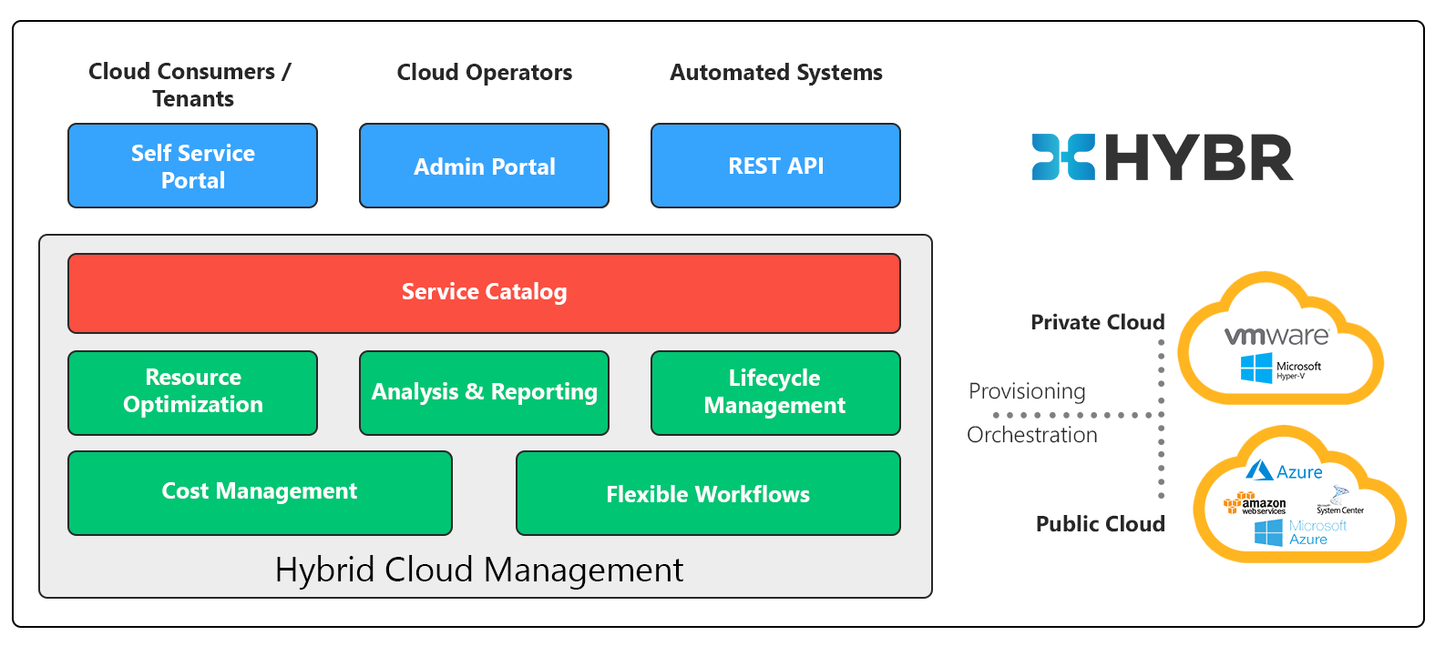 cvp cloud video platform