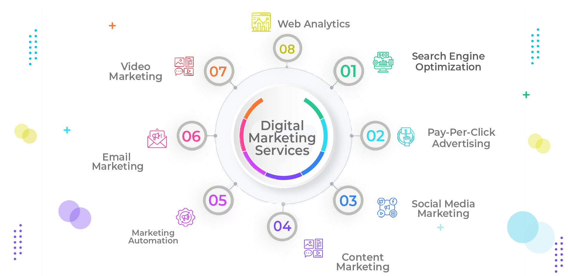 Digital Marketing Services | Cloud Assert