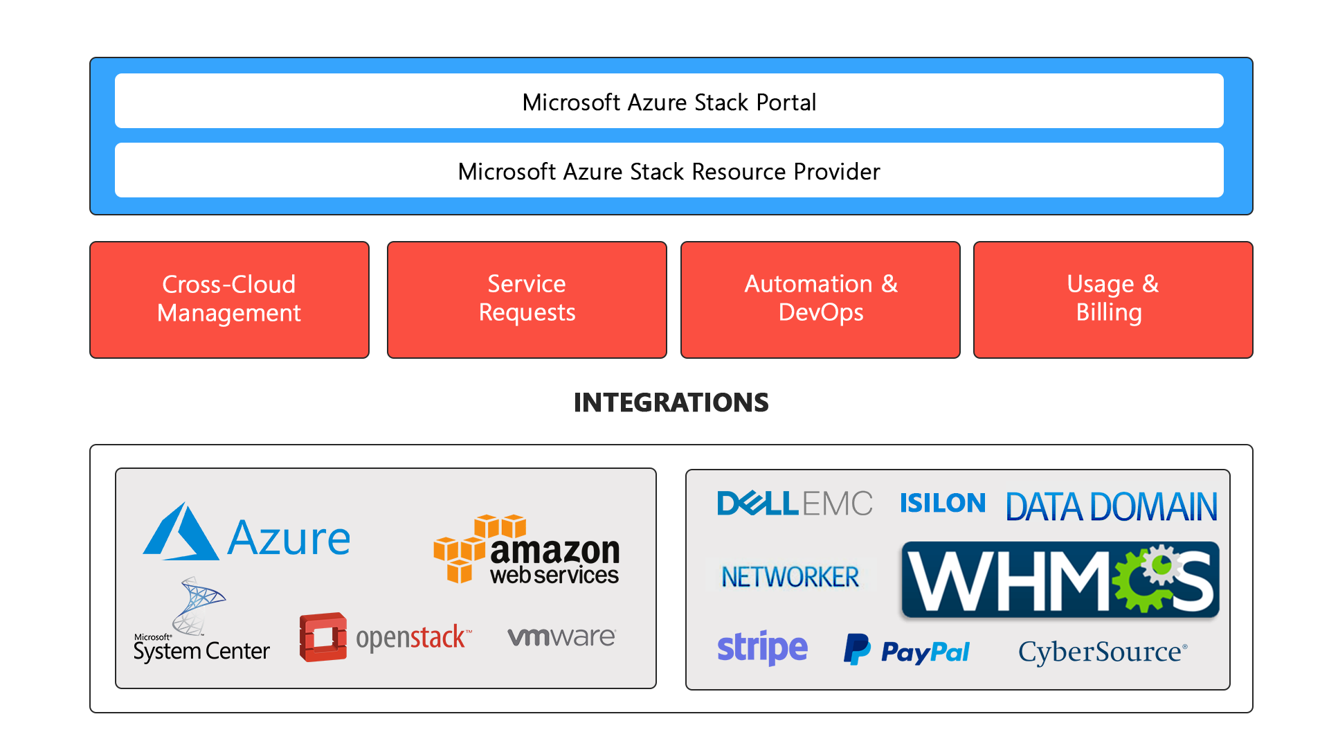 Microsoft-Azure-Stack-Hub